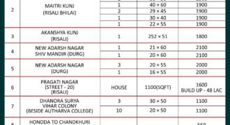 Plots at Bhilai. Chhattisgarh