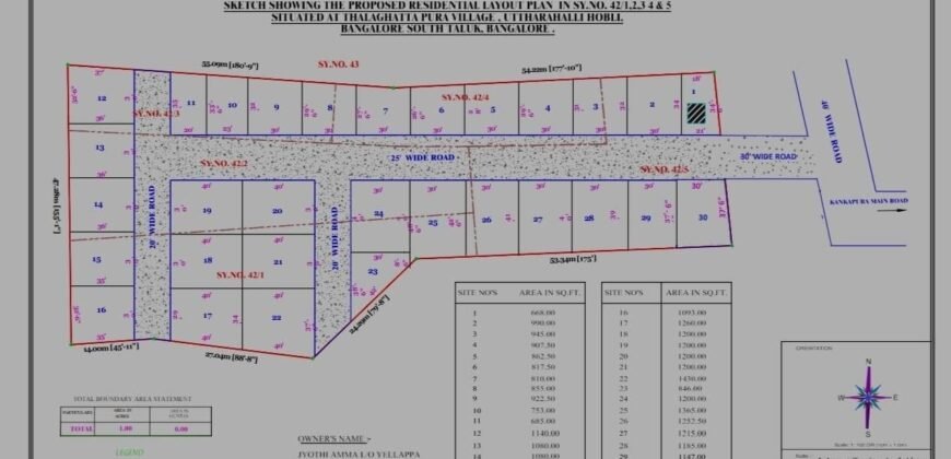 Sites at Bangalore