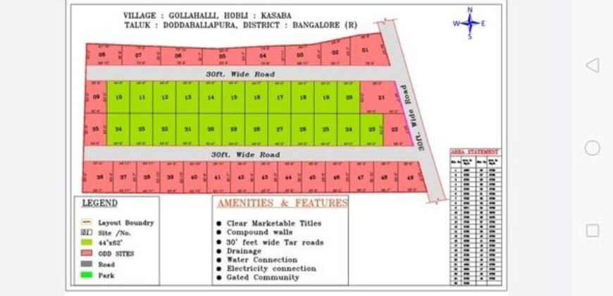 Farm land at Doddaballapura