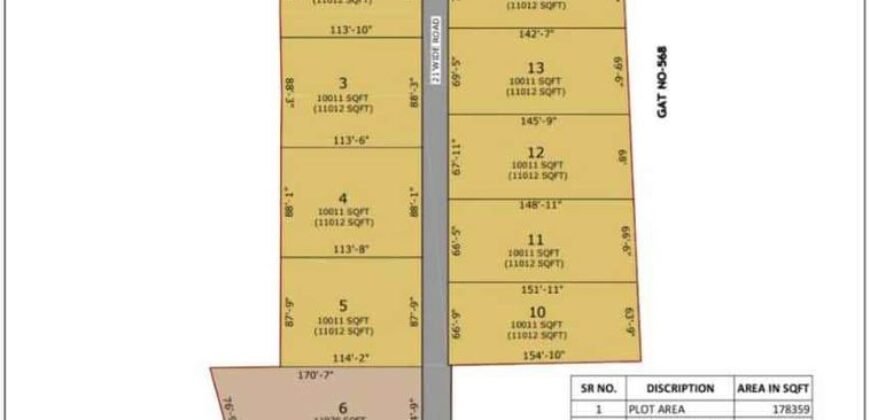 Farmhouse Plots at Mumbai