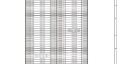 Premium layout Sites for Sale at Mullakadu,Maryhill, Mangalore